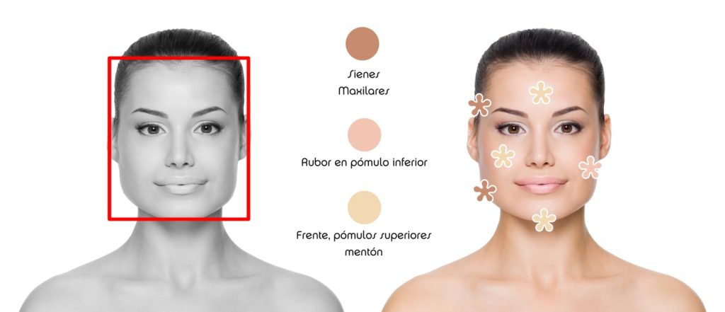 rostro cuadrado